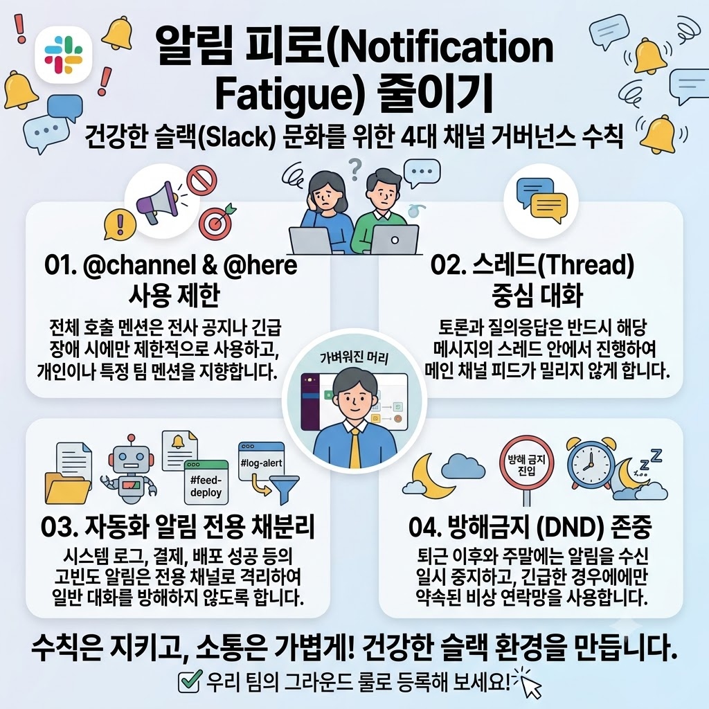 슬랙 알림 피로를 줄이는 4대 채널 거버넌스 수칙 인포그래픽