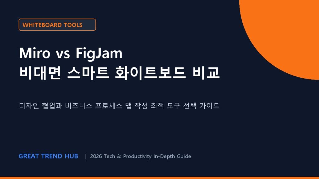 원격 협업을 위한 스마트 화이트보드 툴 상세 비교: Miro vs FigJam